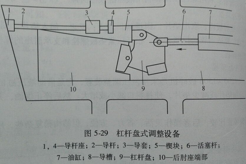 ͼ5-29ܸʽ豸